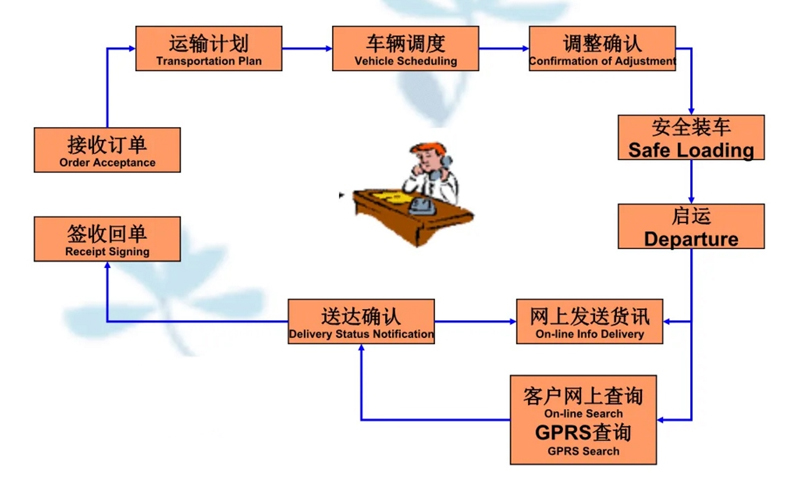 吴江震泽直达东郊镇物流公司,震泽到东郊镇物流专线